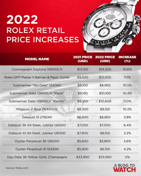 rolex chf price list|Rolex price guide.